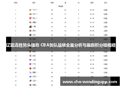 辽篮连胜势头强劲 CBA各队战绩全面分析与最新积分榜揭晓