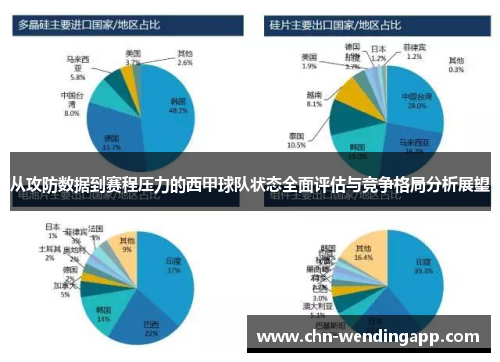 从攻防数据到赛程压力的西甲球队状态全面评估与竞争格局分析展望 从攻防数据到赛程压力的西甲球队状态全面评估与竞争格局分析展望