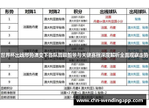 世界杯出线形势演变下各队晋级前景与关键赛程深度解析全面观察走势