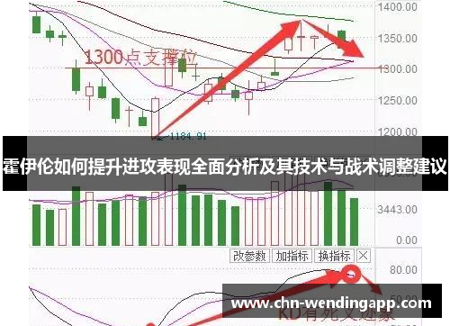 霍伊伦如何提升进攻表现全面分析及其技术与战术调整建议 霍伊伦如何提升进攻表现全面分析及其技术与战术调整建议