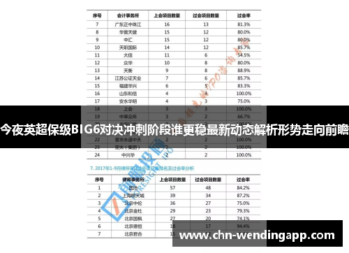 今夜英超保级BIG6对决冲刺阶段谁更稳最新动态解析形势走向前瞻 今夜英超保级BIG6对决冲刺阶段谁更稳最新动态解析形势走向前瞻